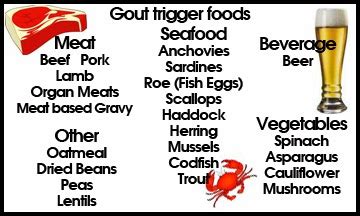 Your Lab Matters: Without a doubt, gout causes pain for many