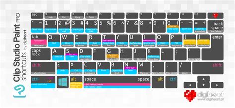 Clip studio paint hotkeys - limfacamping