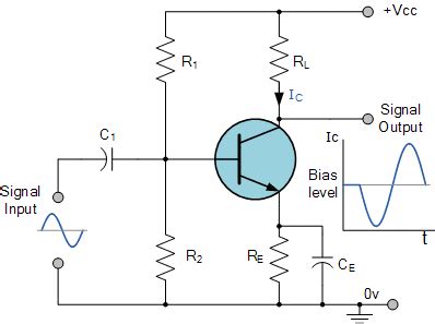 Difference between Power Amp and Preamp?