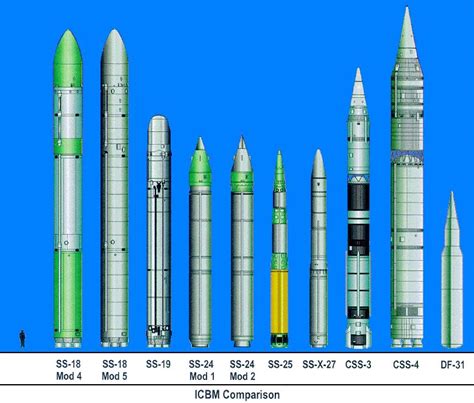 ICBMs -- Ballistic and Cruise Missile Threat -- National Air Intelligence Center NAIC-1031-0985-98