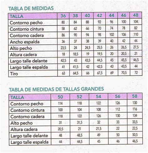 a table with numbers and times on it