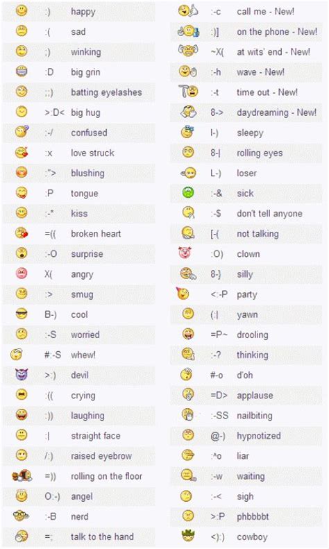 40+ Cool Emoticons Code That You Can Type | Emoticons code, Smiley ...