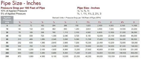 Gas Pipe Sizing: Essential Guide for Medical Gas Systems - Tri-Tech Medical Inc. - 2024