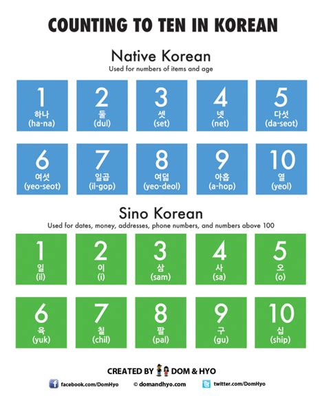 Korean numbers – Artofit