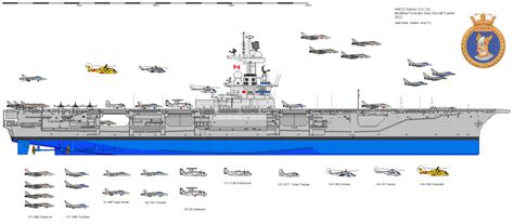 HMS/HMCS Warrior (R31-CVL31) British/Canadian Colossus-Class Light ...