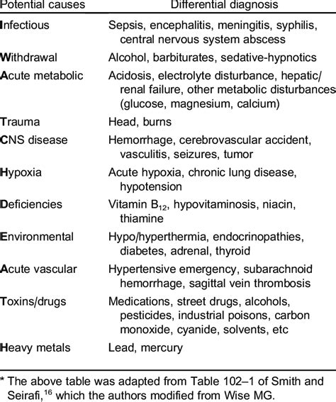 Causes Of Delirium Mnemonic