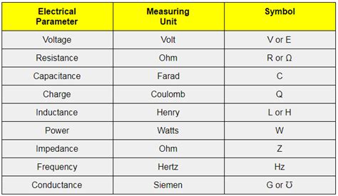 What is the SI unit of electric charge? - letsdiskuss