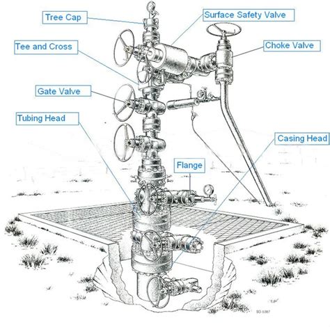 Xmas Tree For Oil And Gas - Buy Petroleum Equipment,Christmas Tree For ...