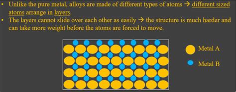 Alloys | StudyPug