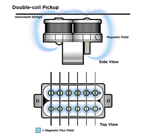 Humbuckers vs Single Coil: Ultimate Electric Guitar Pickups Guide | AxeDr.com