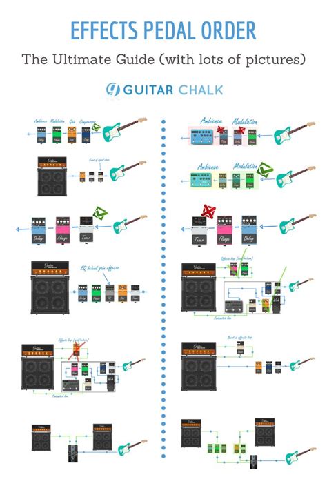 A Comprehensive Guide to Guitar Pedal Setup & Order - Guitar Chalk | Guitar pedals, Guitar rig ...