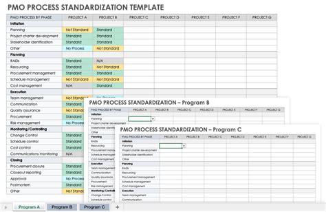 15 Free PMO Templates | Smartsheet