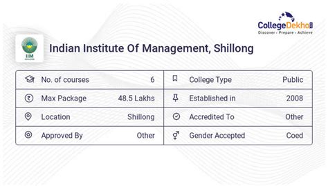 IIM Shillong Courses & Fees Structure 2023 - Collegedekho