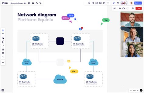 What is a Network Diagram? | Miro