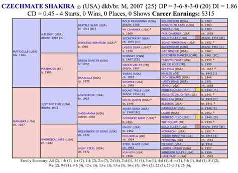 Thoroughbred Pedigree | The Horse Forum