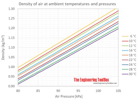 Density of Air Si Units - LylaatForbes