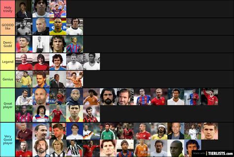 Greatest Football players of all time OFFICIAL Tier List - TierLists.com