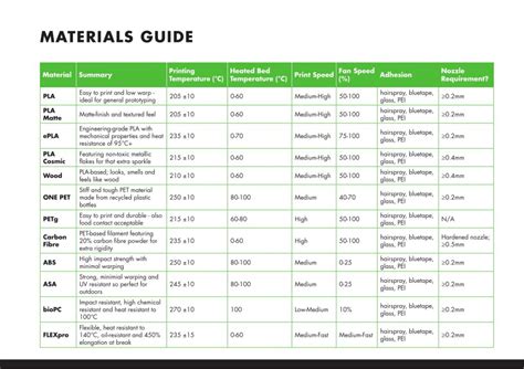 Filamentive 3D Printing Filament Material Guide | Filamentive