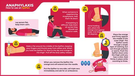 First Aid Chart | How to Use an EpiPen