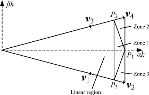 PWM Strategy With Minimum Harmonic Distortion for Dual Three-Phase Permanent-Magnet Synchronous ...