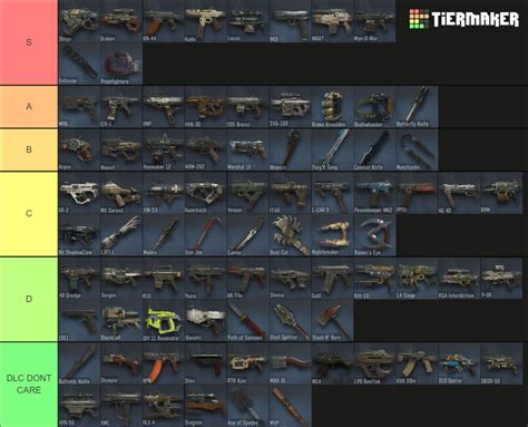 Black Ops III Multiplayer Weapons (Including DLC) Tier List (Community Rankings) - TierMaker