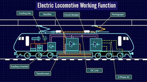 Know how do electric trains work on tracks?