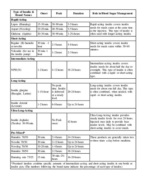 Insulin Types And Brands