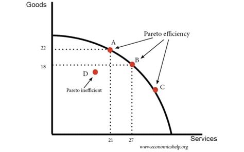 Production Possibilities Curve: How to Construct and Leverage the Model ...