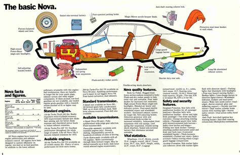1972 Nova Parts and Restoration Information - SS396