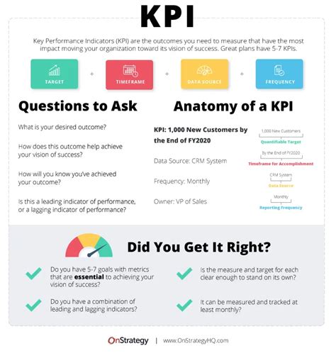 KPI Meaning + 27 Examples of Key Performance Indicators