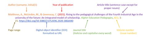 Journal and newspaper articles - Referencing style - APA 7th - Library ...