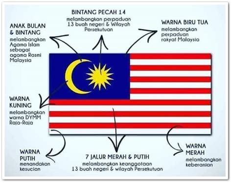 Logo Bulan Dan Bintang Bendera Malaysia Asal Usul Negeri Negeri Di | The Best Porn Website