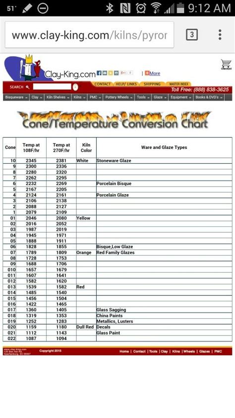 Cone Temperature Conversion Chart Pottery Kiln, Pottery Wheel, Ceramic ...