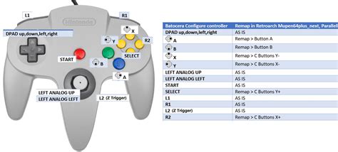 N64 Controller Buttons