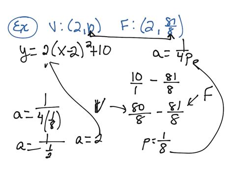 Equation Of Parabola Given Vertex And Directrix - Tessshebaylo