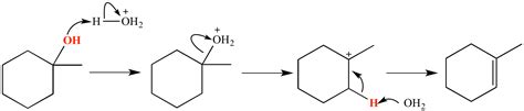 Illustrated Glossary of Organic Chemistry - Dehydration (desiccation)