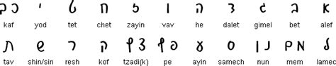 Modern Cursive Hebrew script | Hebrew language, Hebrew, Biblical hebrew