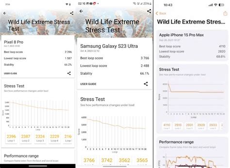 Tensor G3 vs Snapdragon 8 Gen 2 vs Apple A17 Pro: Google Bets on ...