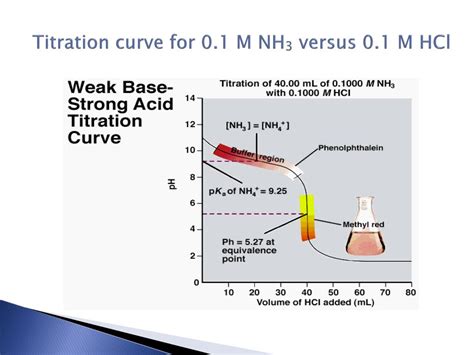 PPT - Pharmaceutical Analytical Chemistry PowerPoint Presentation, free ...