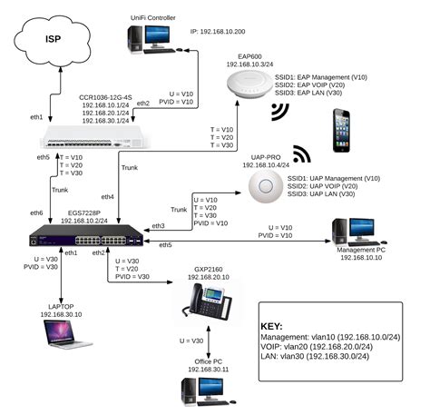 [DIAGRAM] Wireless Lan Controller Diagram - MYDIAGRAM.ONLINE