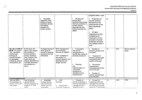 Development Plan Deped Sample