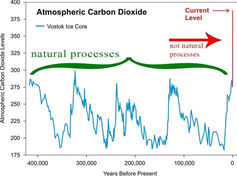 What causes an Ice Age? A simple explainer