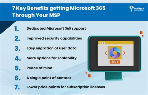 Should I Get Microsoft 365 with an MSP? (7 Key Benefits)