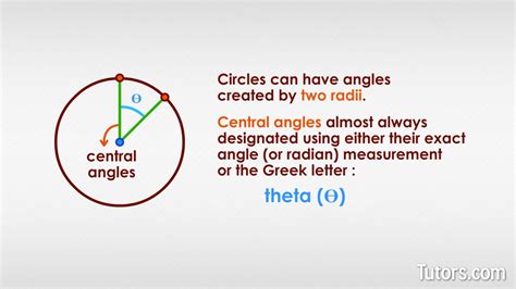 Arc Definition in Geometry - Examples & How To Identify