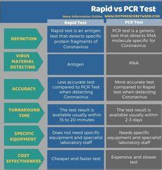 FPLC vs HPLC - Tabular Form in 2021 | Molecular, Weight protein, Fractions