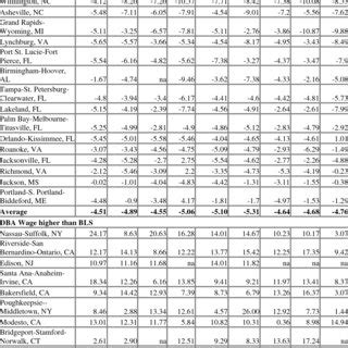 Davis-Bacon Prevailing Wages by Metro Area | Download Table