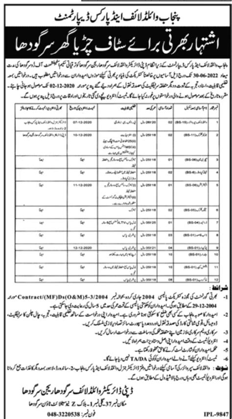 Punjab Wildlife & Parks Department New Jobs - Govtpakjobs.com