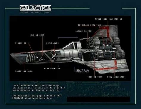 Inside a Colonial Viper - Battlestar Galactica (1978-79) Stargate ...