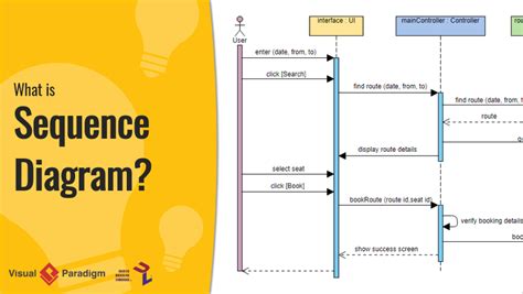 What is Sequence Diagram? (2022)