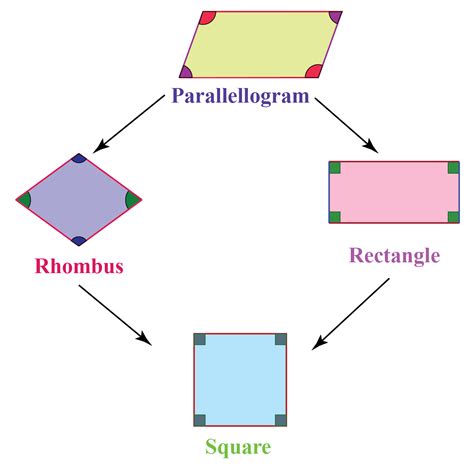 Parallelogram | Solved Examples | Geometry - Cuemath